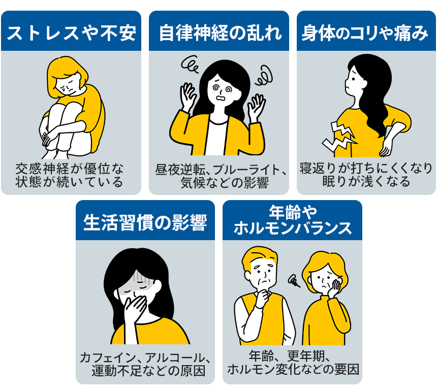 不眠症の原因イメージ