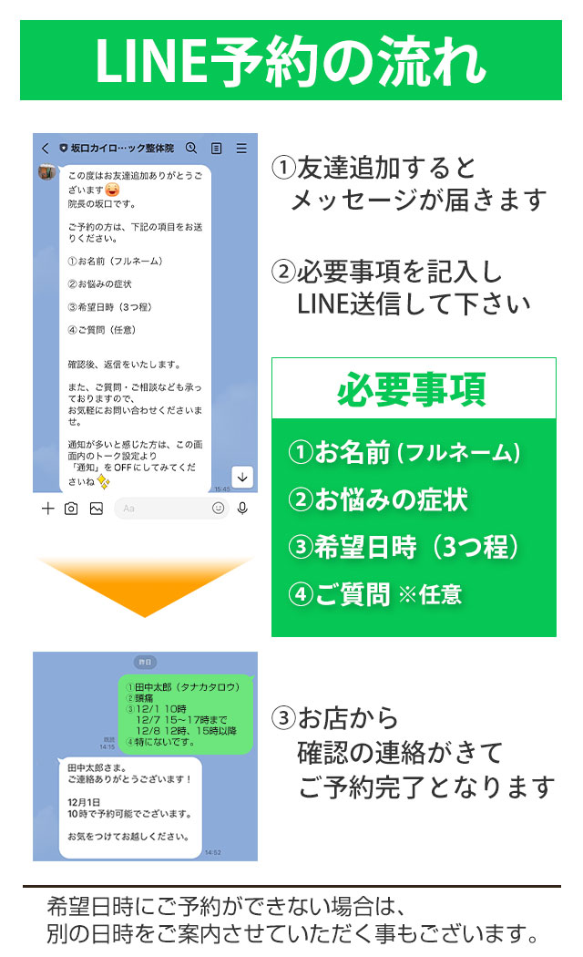 LINE予約の流れ