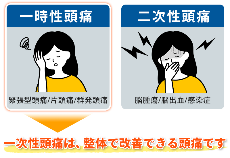 一時性頭痛と二次性頭痛のイメージ